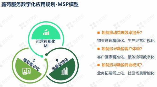 鑫苑服務數字化MSP模型應用 數字技術賦能物業服務新生態