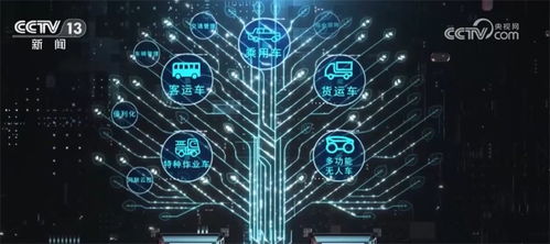 數字技術賦能自動駕駛產業跑出“加速度”，新質生產力動能強勁